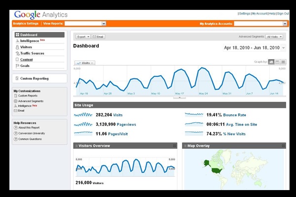 אחר התנועה ל Flipbook שלכם עם Google Analytics​