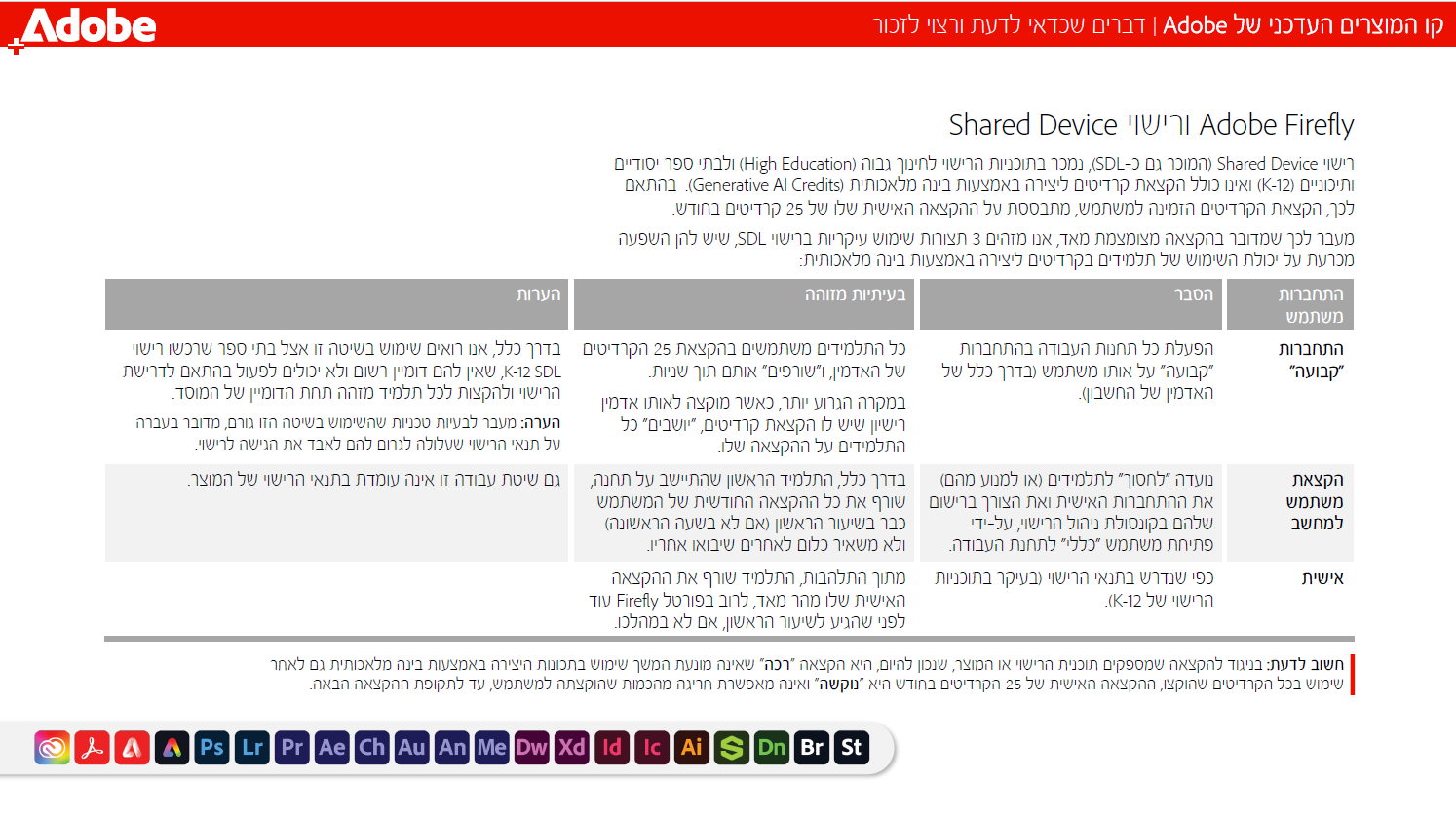 Adobe Firefly Shared Device קו המוצרים העדכני של Adobe | דברים שכדאי לדעת ורצוי לזכור