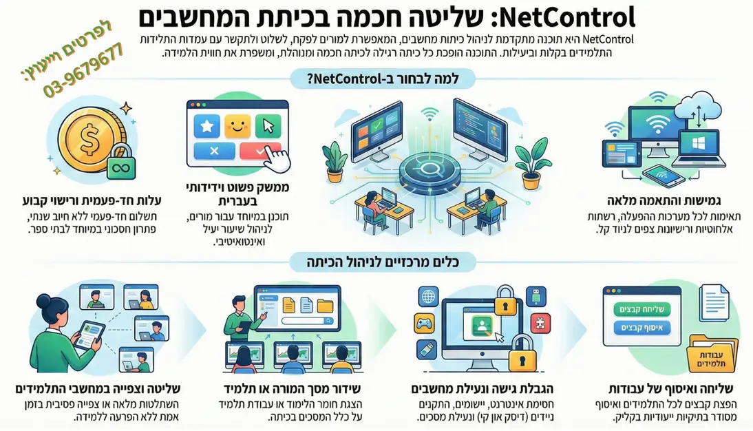 תוכנת ניהול ושליטה לכיתת מחשבים NetControl לפרטים 03-9679677-new